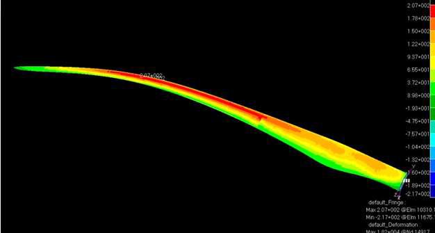 5 MW급 풍력 터빈 블레이드 구조해석 결과