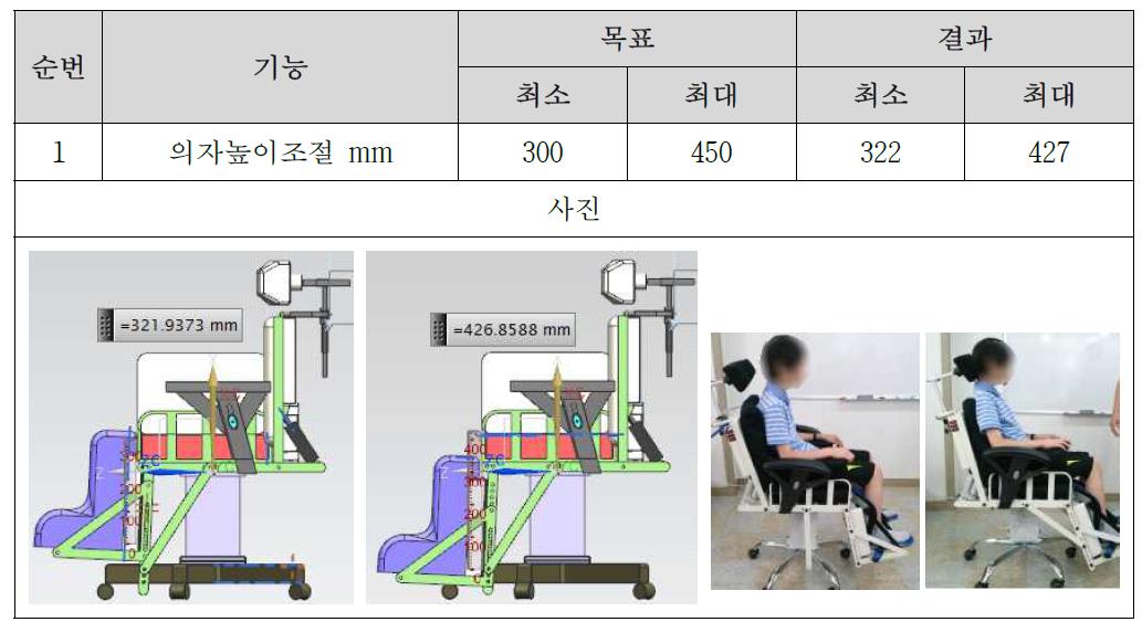 시험 결과 2