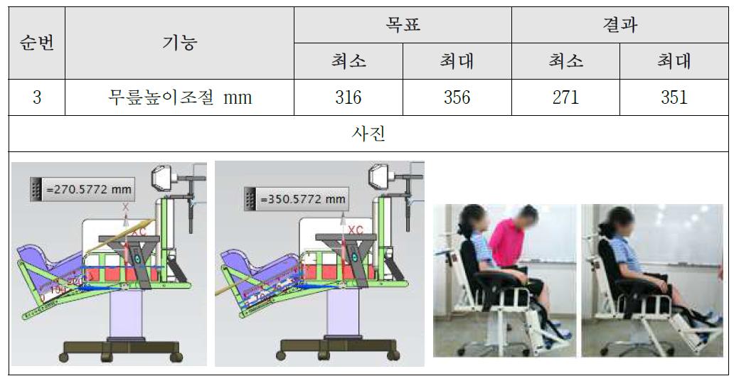 시험 결과 4