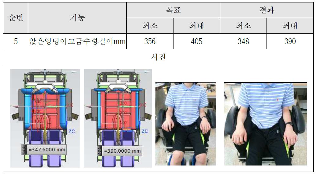 시험 결과 6