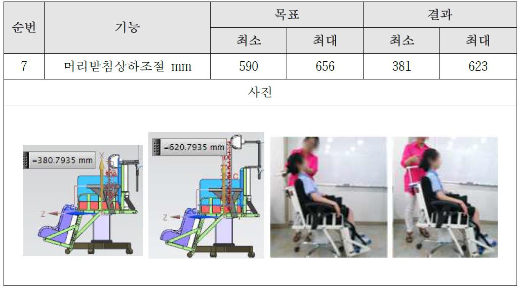 시험 결과 8