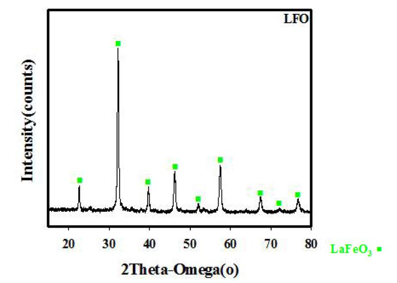 Perovskite계(LaFeO3)의 XRD