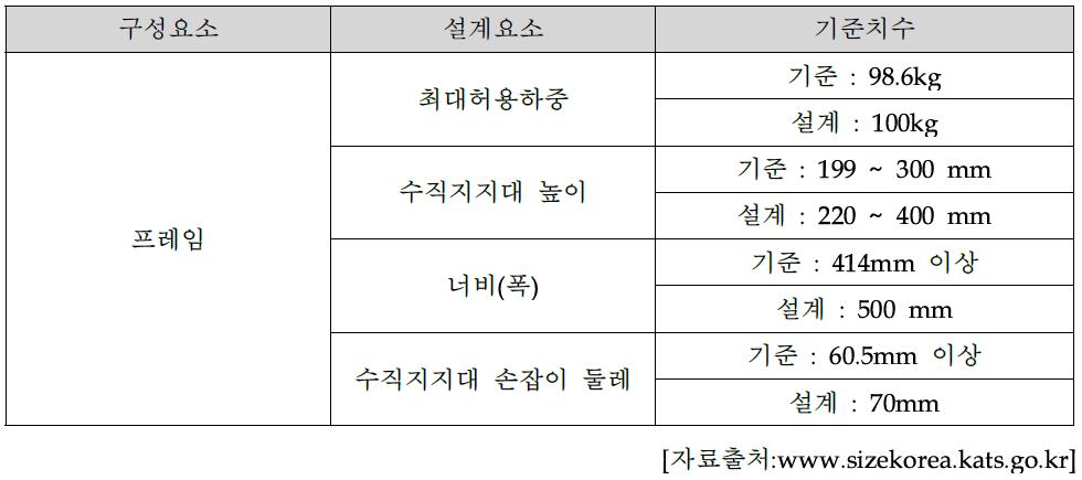 전동 안전손잡이 사양