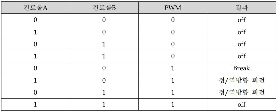 3핀만으로 모터를 제어할 수 있는 방법