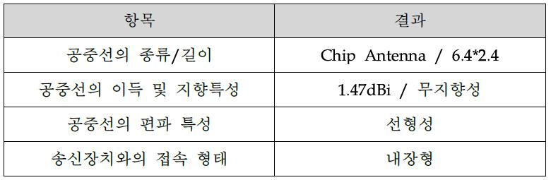 안테나 특성 확인