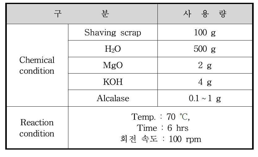 효소 가수분해에 의한 단백질 추출, 정제 반응조건