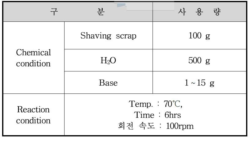 알칼리 가수분해에 의한 단백질 추출, 정제 반응조건