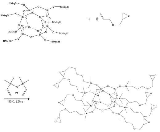 epoxy변성 POSS의 합성