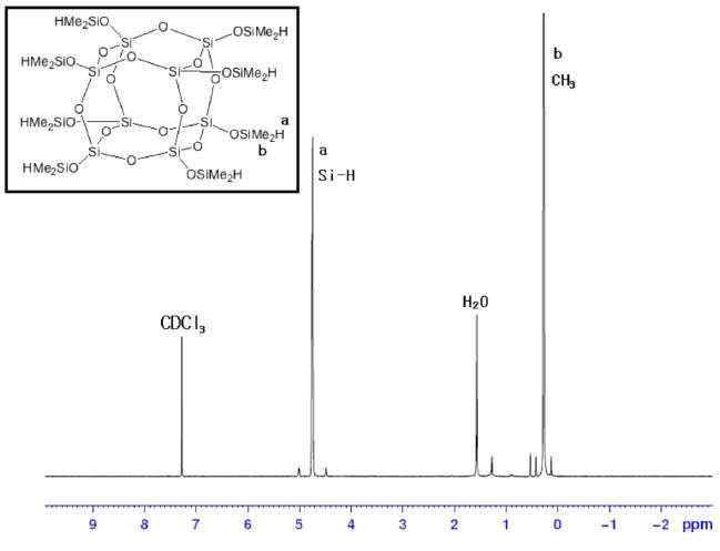 POSS-H (기본 Cage구조)의 1H-NMR 분석 Chart