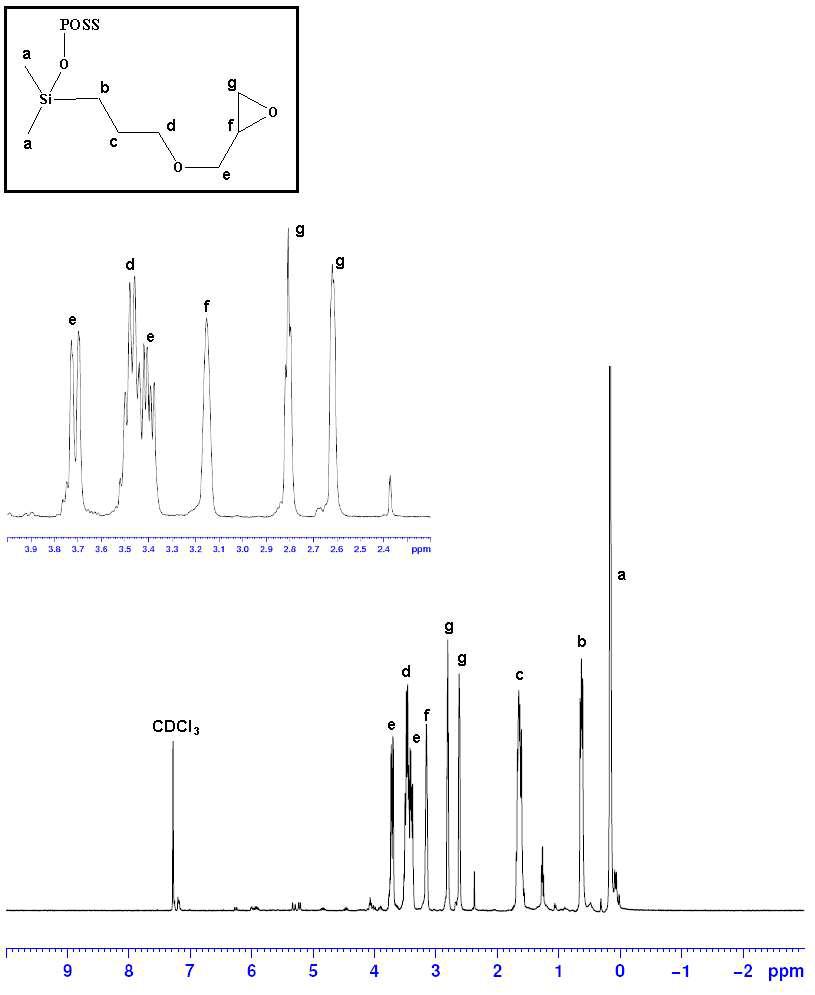 합성된 Epoxy-modified POSS의 1H-NMR 분석