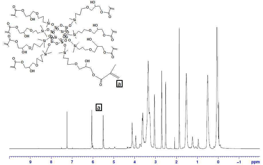 합성된 Methacryl-modified POSS의 1H NMR 분석