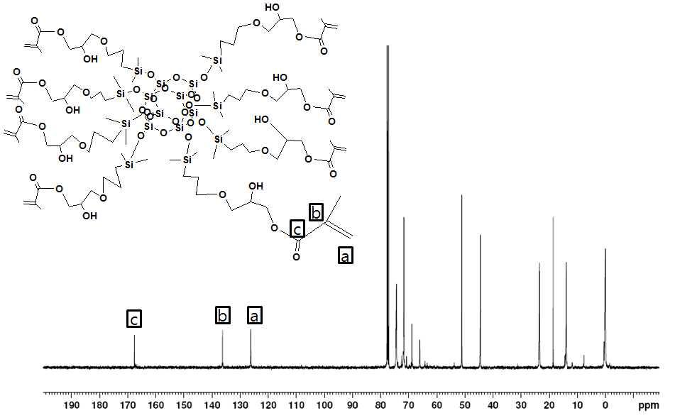 합성된 Methacryl-modified POSS의 13C-NMR 분석