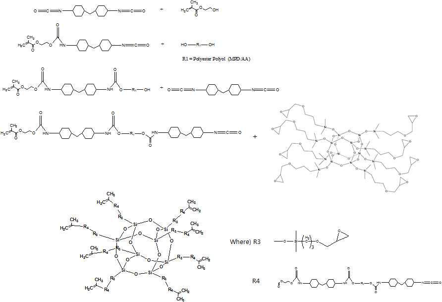 POSS가 도입된 methacryl 변성 우레탄프리폴리머의 합성과정