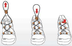 Shoe lace lock system 기술 개발 개념도