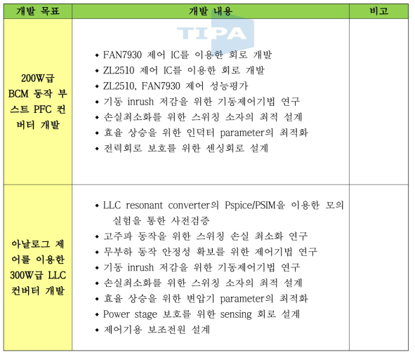 연구개발 내용