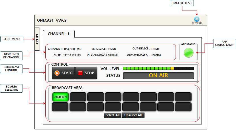 1채널 IP망 접속 장치 및 다중화 장치 VWCS 기본 인터페이스