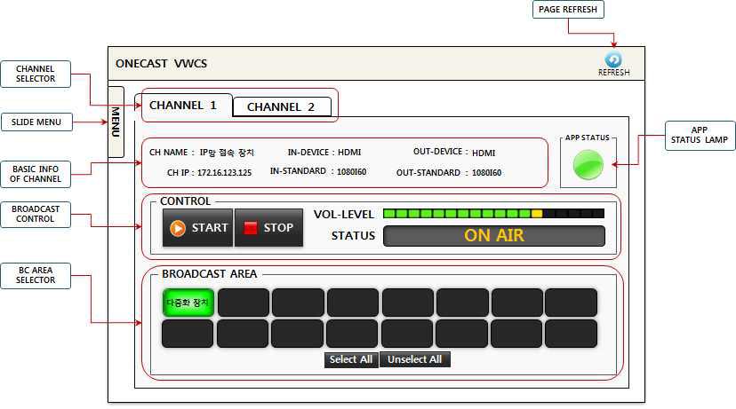 2채널 IP망 접속 장치 및 다중화 장치 VWCS 기본 인터페이스
