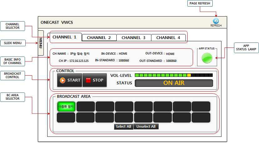 4채널 IP망 접속 장치 및 다중화 장치 VWCS 기본 인터페이스