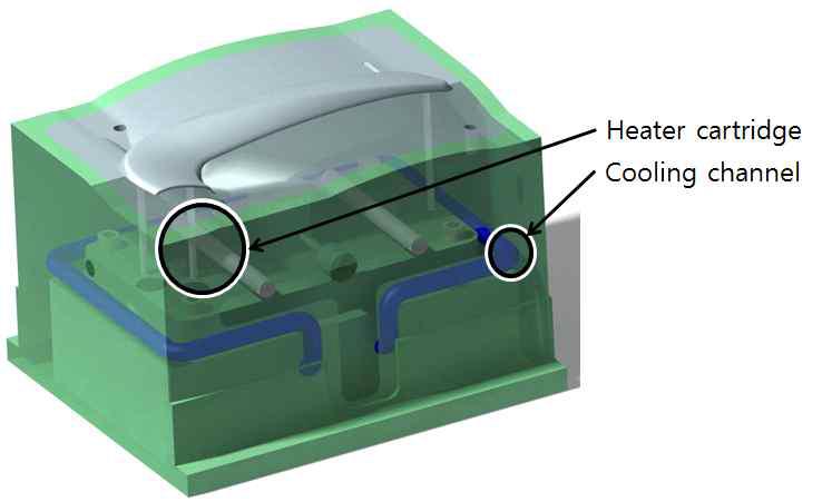 히트 카트리지와 냉각채널을 갖는 진공금형 모델링