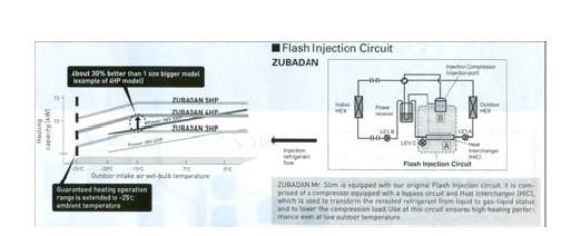 Jubadan 히트펌프 기술 제품 개요