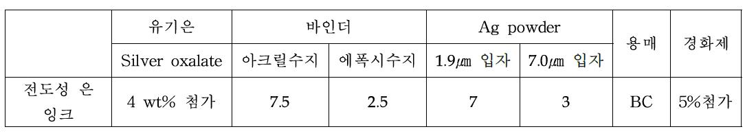 전도성 잉크 (Paste 7)의 최종 formulation