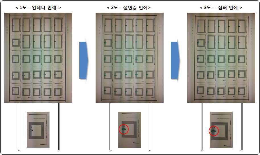 RFID HF 안테나 인쇄 공정