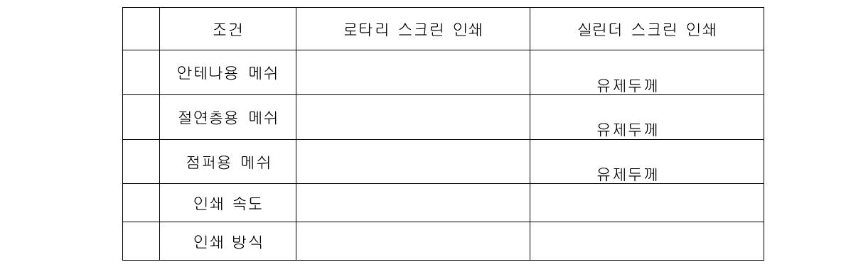 RFID HF 안테나 인쇄 테스트 조건