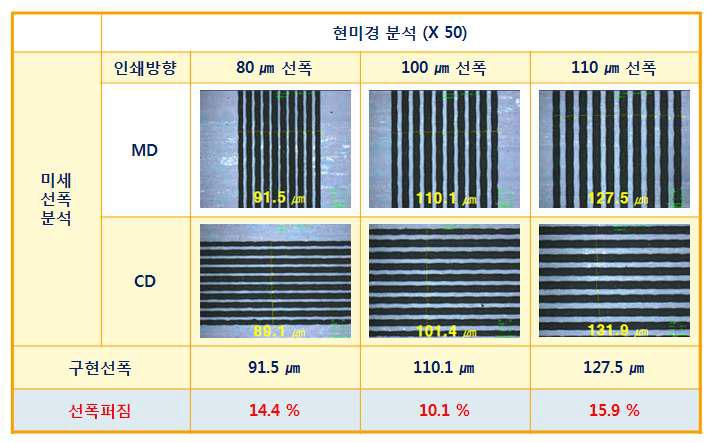미세 선폭 인쇄 테스트