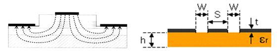 CPW Mode 및 설정 Parameter