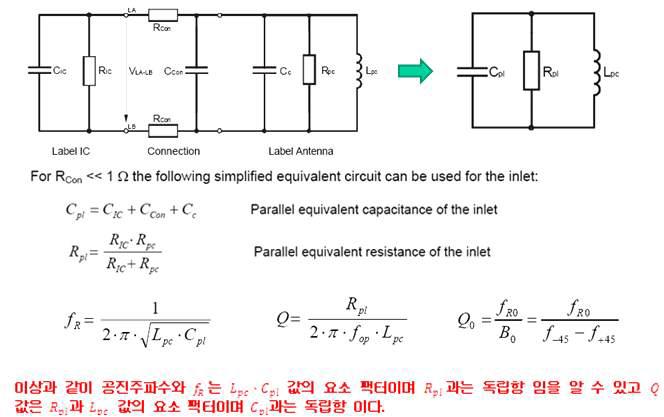 평형 등가회로에서의 공진주파수 및 Q 값