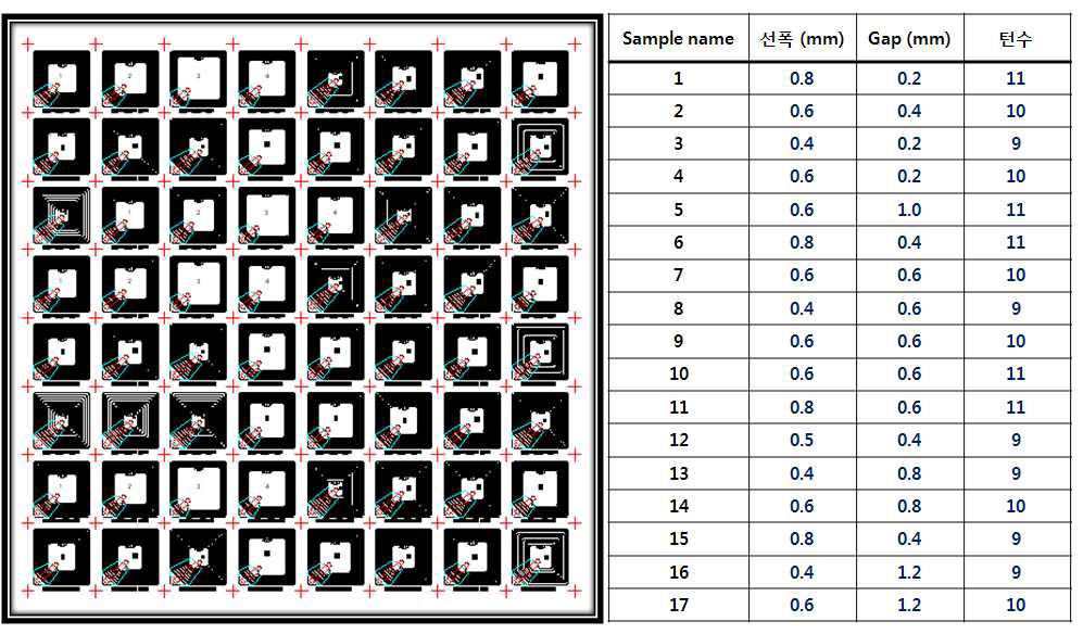 45x45 사이즈 HF 태그 설계 도면 및 주요 Parameter