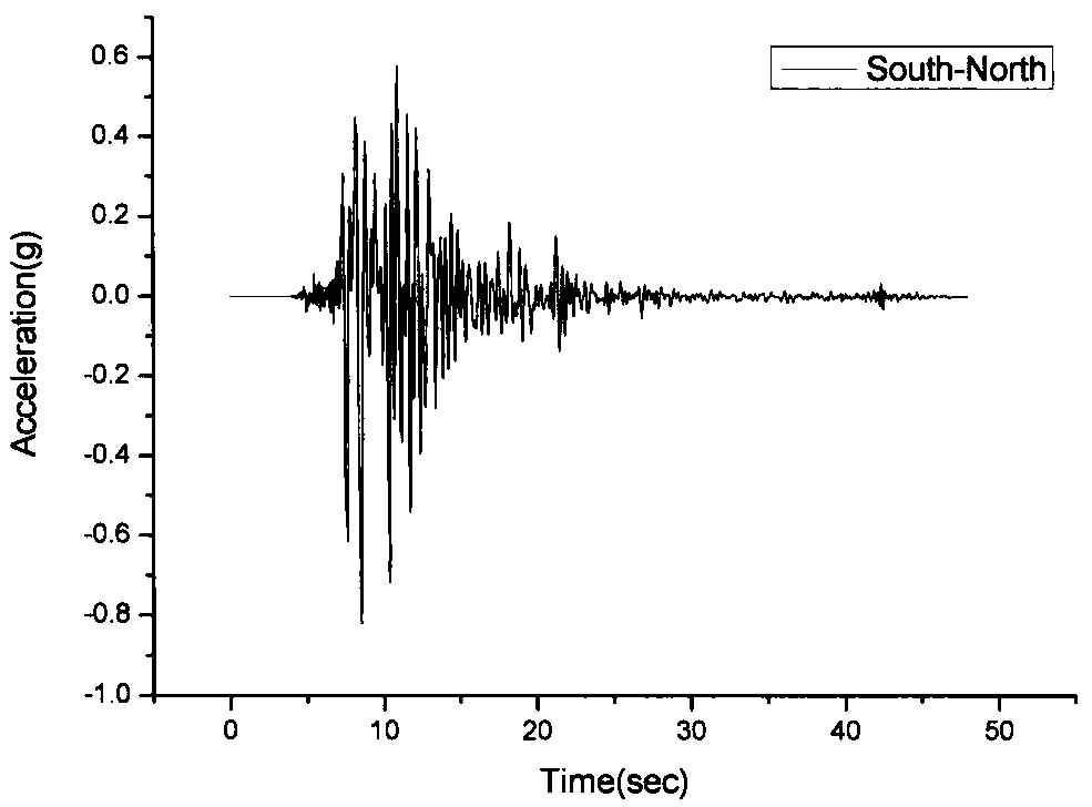 고베(South-North) 지진파의 시간이력