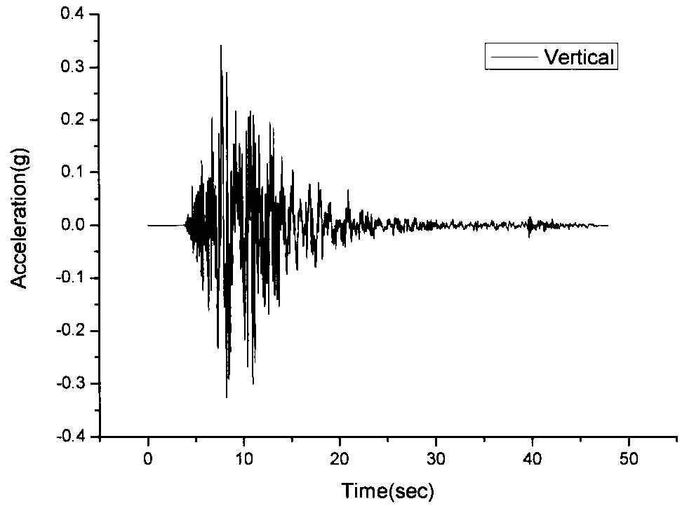 고베(Vertical) 지진파의 시간이력