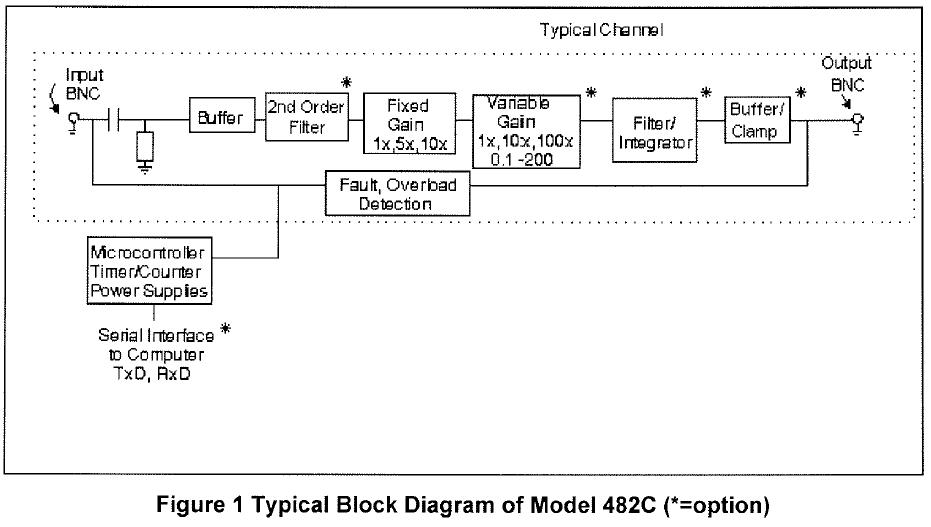 가속도 센서 앰프 기능 Block Diagram