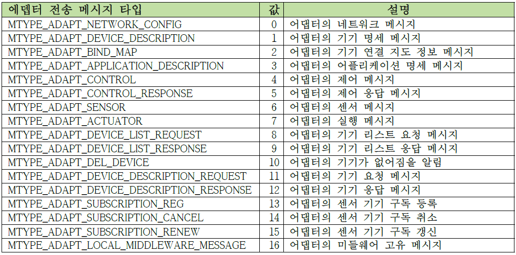 어댑터에서 전송 시 필요한 프로토콜