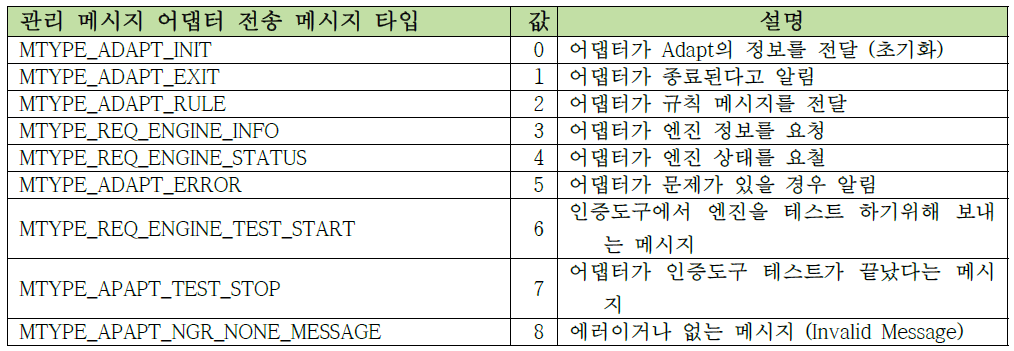 Adaptor -> Engine Management Message 전송 시 필요한 프로토콜