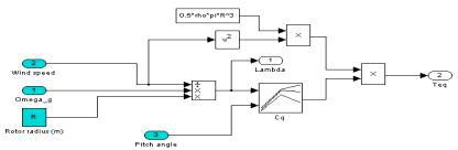 Matlab/Simulink를 이용한 공기역학적 토크 계산