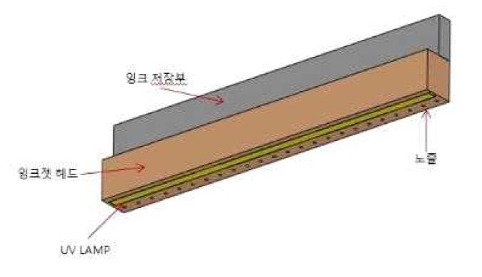 본 과제의 다중 잉크젯 모듈 컨셉