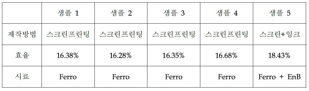 샘플 테스트 결과