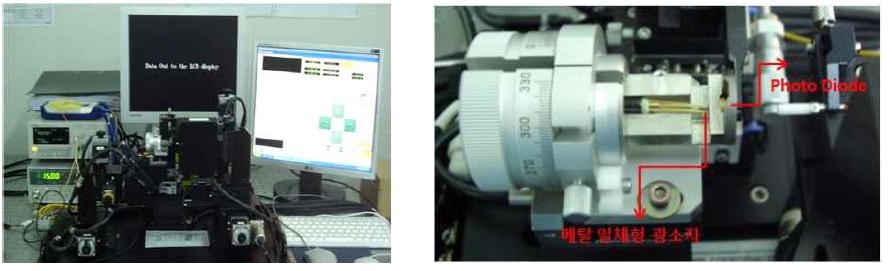 자체적으로 구성한 측정 장비를 활용한 렌즈 측정 방법 개발