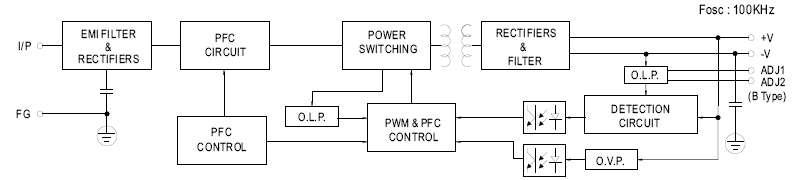 SMPS block diagram