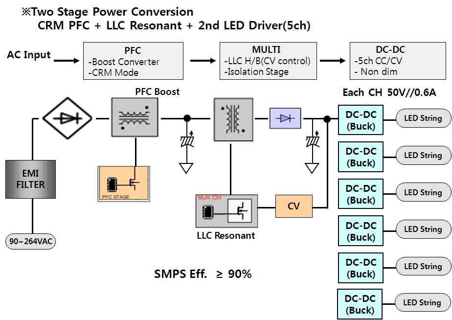 SMPS Block Diagram