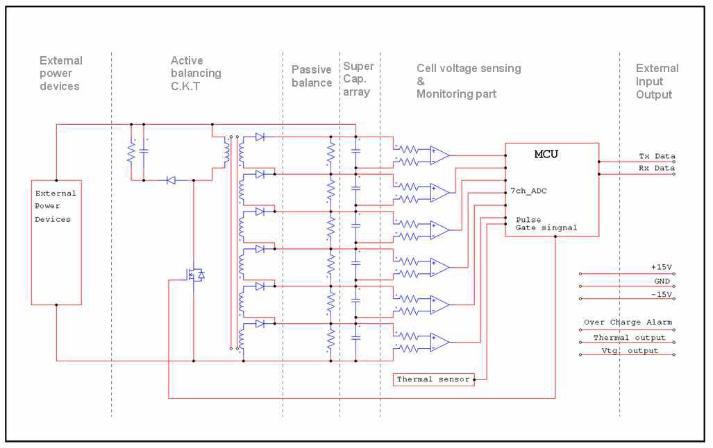 Supercapacitor Cell Balancing C.K.T. Block diagram