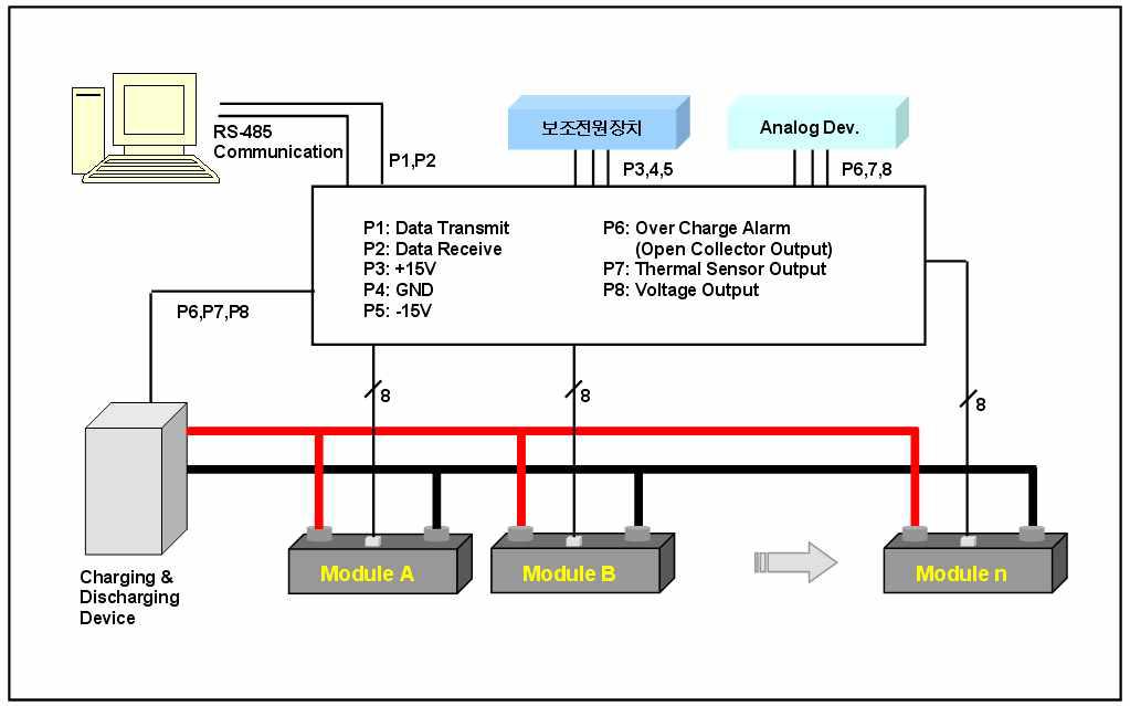 Supercapacitor Module Connection Block diagram