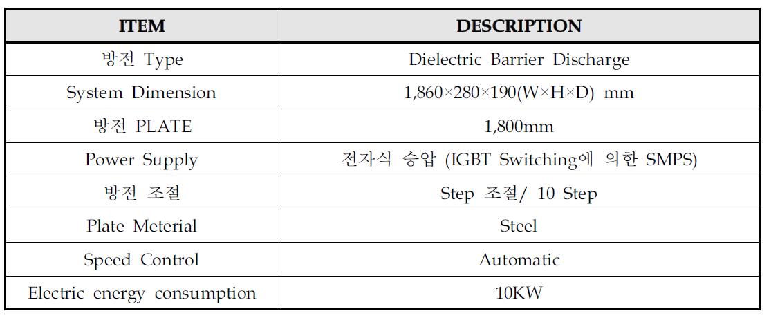 현장용 플라즈마 표면개질 장치의 세부 규격