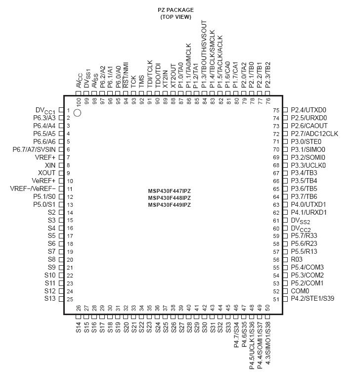 MSP430F449의 PIN Description