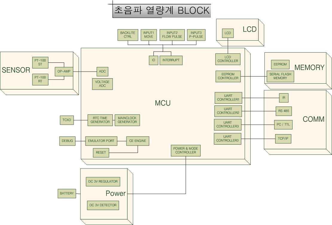 연산부 블록도