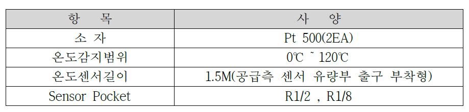 자체 개발 감온부 사양