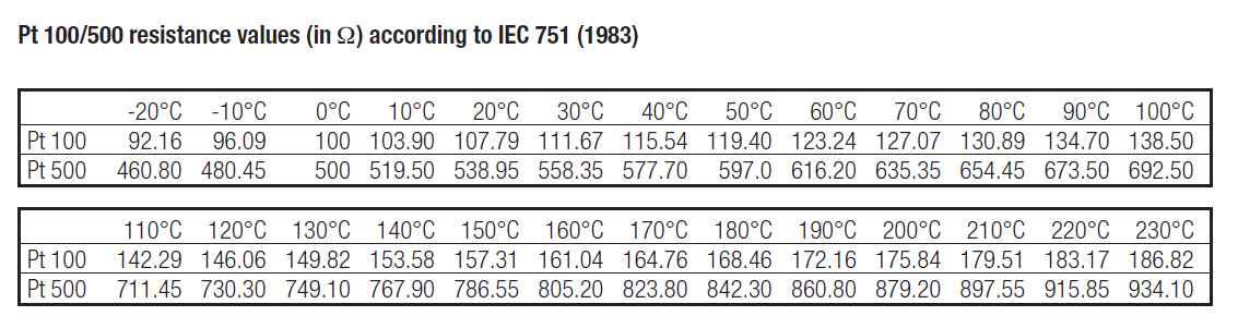 PT 500 저항 테이블