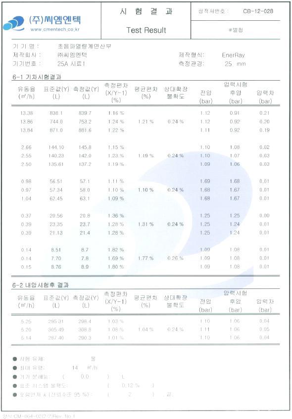 초음파열량계 시작품의 공인기관 성적서(25A-1)